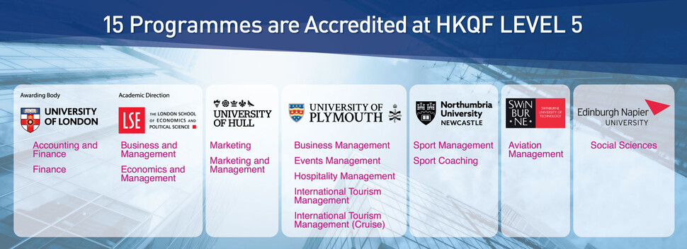15 Programmes are accredited at HKQF Level 5